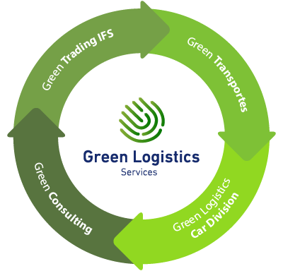 Grupo Corporativo - Green Logistics